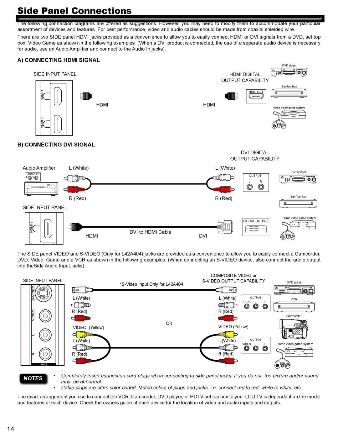 Hitachi L42A404 important safety instructions Side Panel Connections, Connecting Hdmi Signal, Connecting DVI Signal 