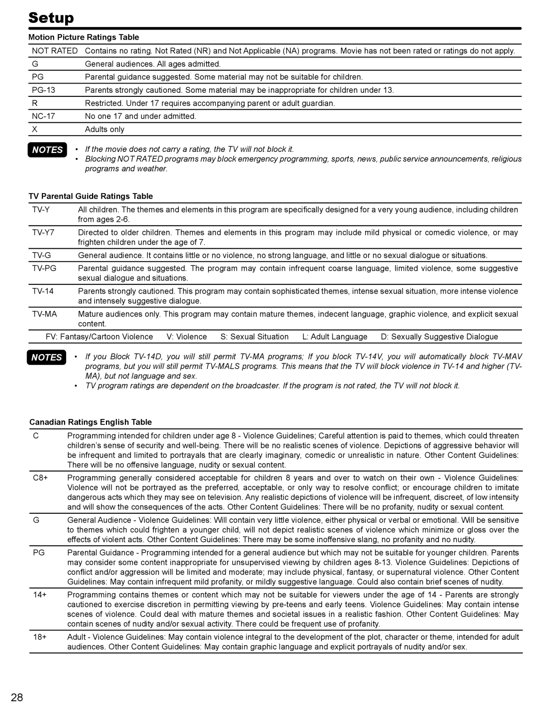 Hitachi L42A404 Motion Picture Ratings Table, TV Parental Guide Ratings Table, Canadian Ratings English Table 