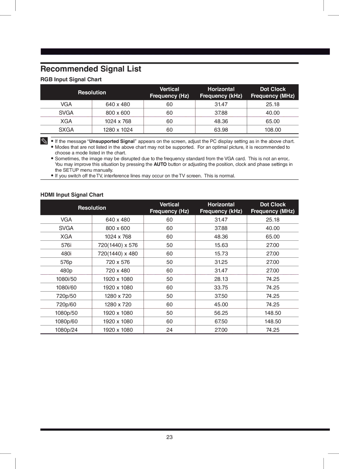 Hitachi L32N03A, L42N03A Recommended Signal List, RGB Input Signal Chart, Resolution, Horizontal, Hdmi Input Signal Chart 