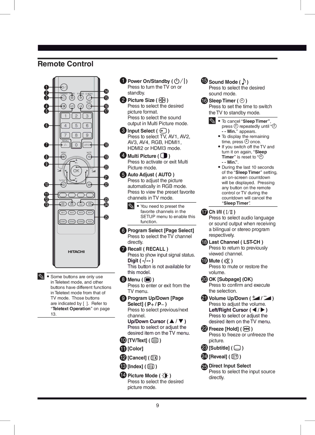 Hitachi L32N03A, L42N03A user manual Remote Control 