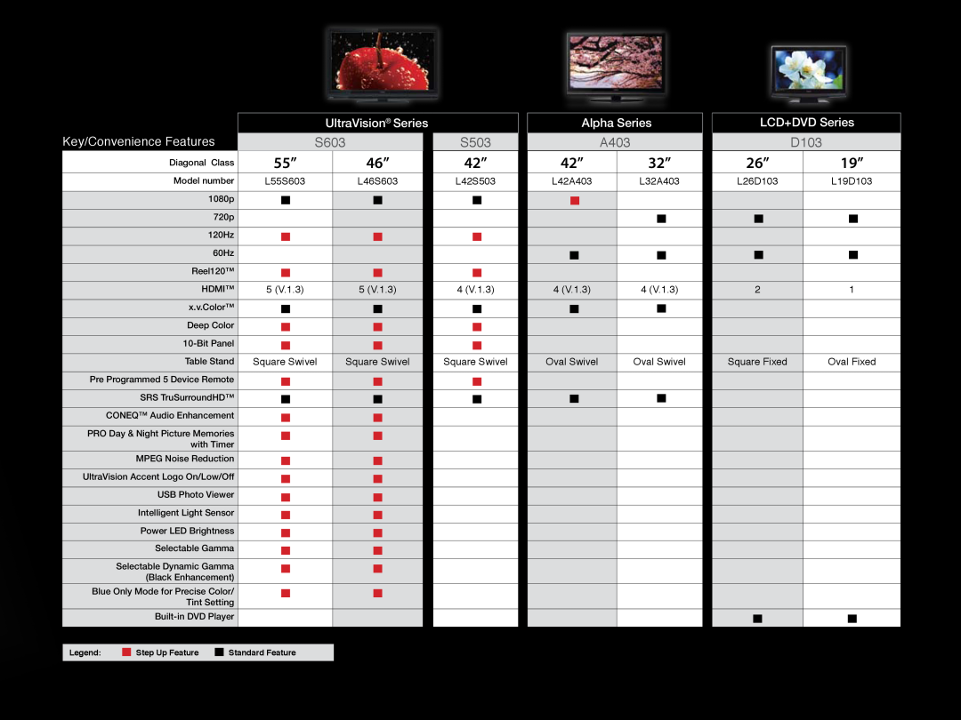 Hitachi L32A403, L42S503 manual S603, D103, UltraVision Series, Alpha Series, LCD+DVD Series, Key/Convenience Features 