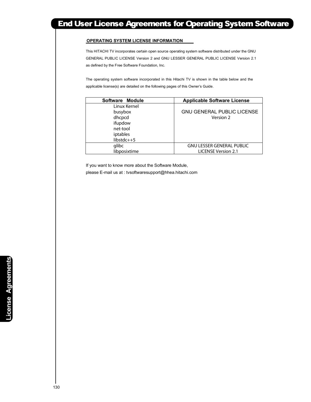 Hitachi L42S601 Software Module Applicable Software License, Operating System License Information 