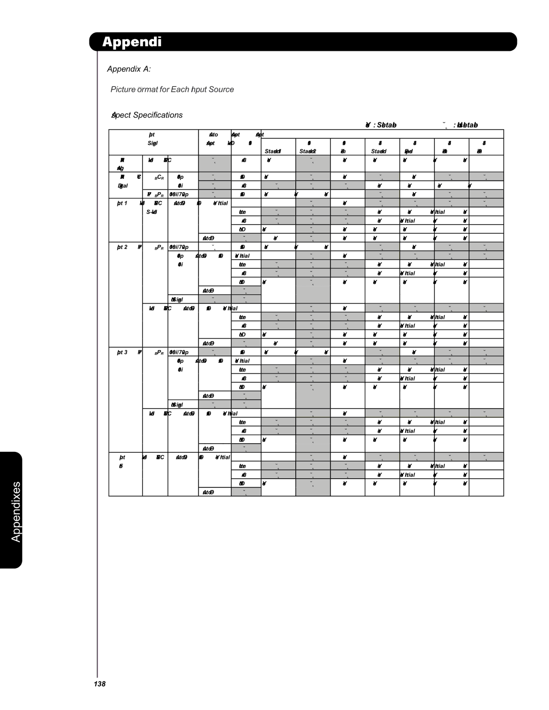 Hitachi L42S601 important safety instructions Appendixes, Appendix a 