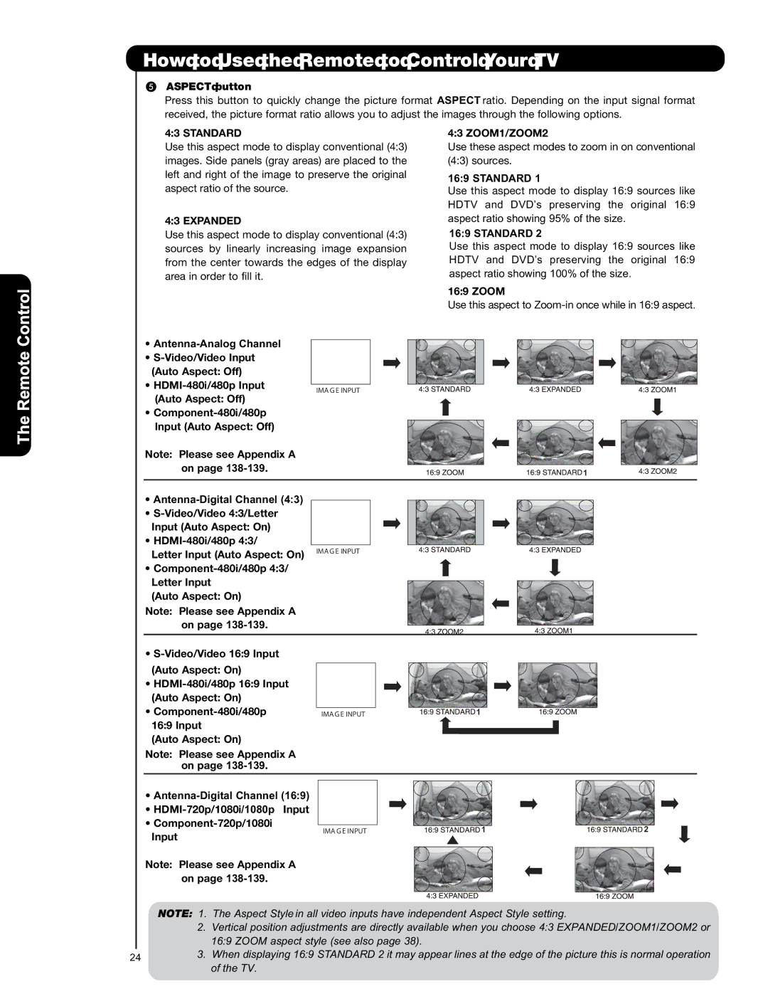 Hitachi L42S601 important safety instructions Control, Remote, Standard, Expanded, ZOOM1/ZOOM2 