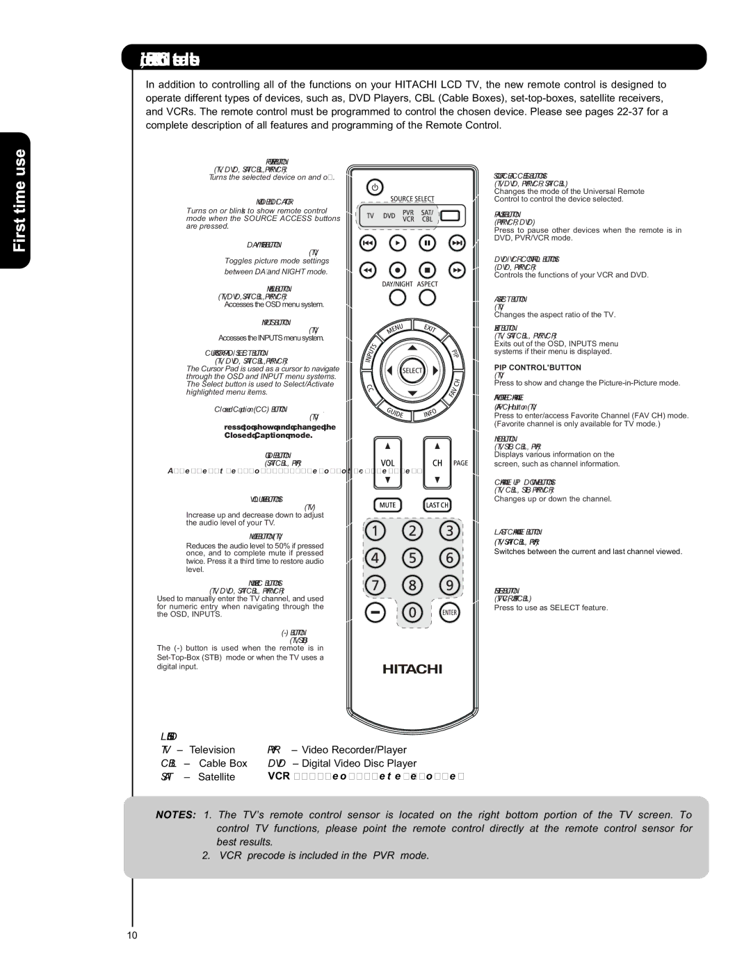 Hitachi L42V651, L47V651 important safety instructions Quick Reference Remote Control Buttons and Functions, Cbl, Sat 