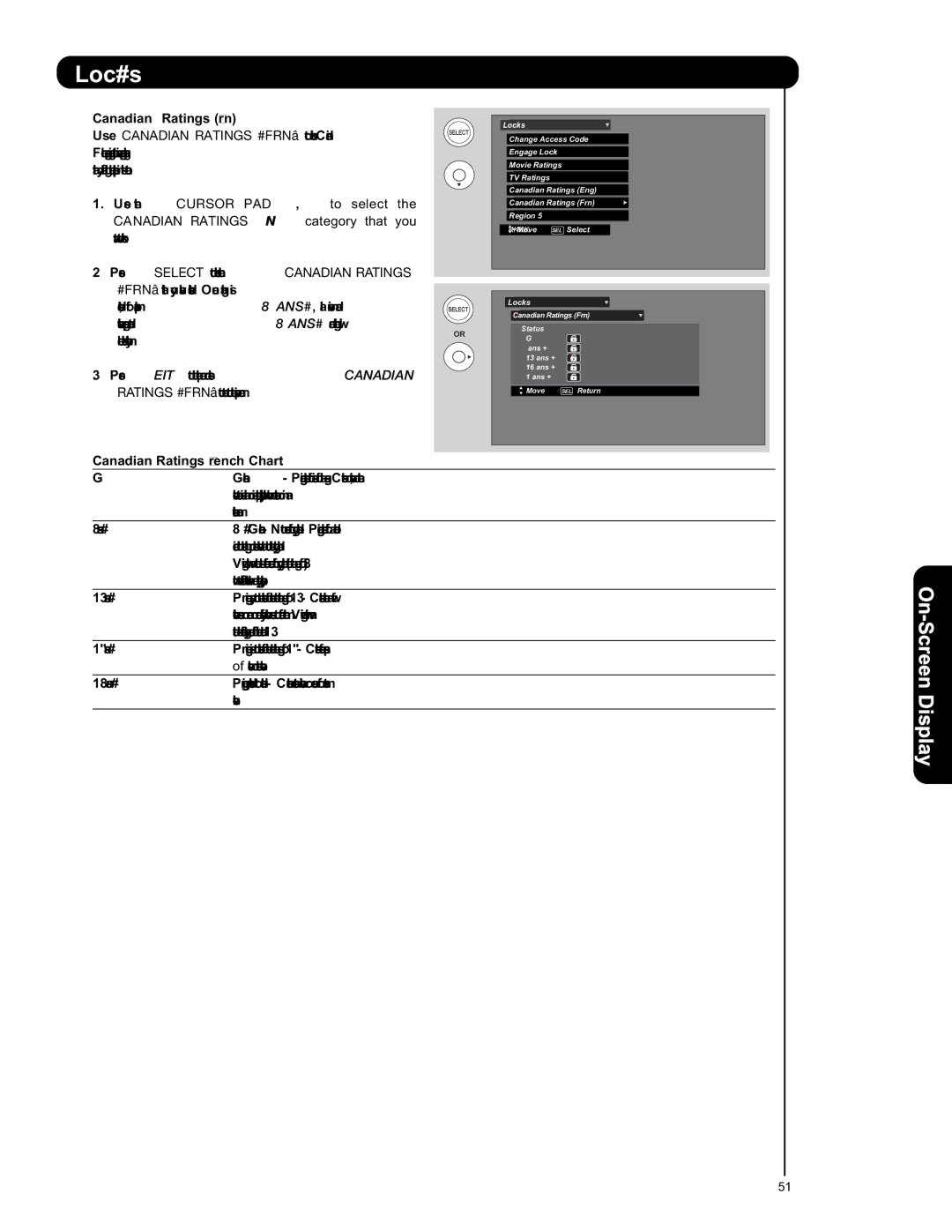 Hitachi L47V651, L42V651 important safety instructions Canadian Ratings French Chart 