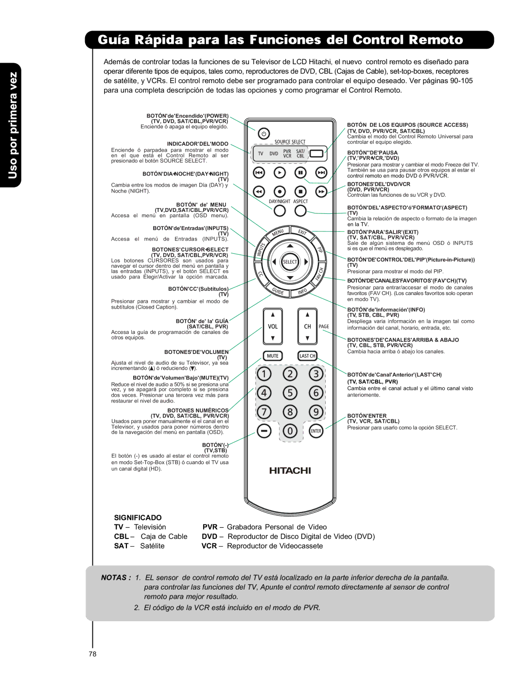 Hitachi L42V651, L47V651 important safety instructions Vez, Uso por primera, Significado 