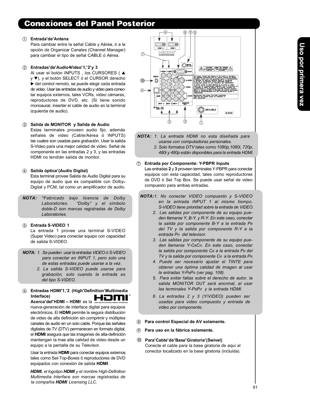 Hitachi L47V651 Entrada de Antena, Entradas de Audio/Video 1, 2 y, Salida de Monitor y Salida de Audio, Entrada S-VIDEO 