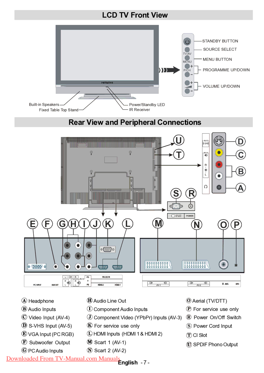 Hitachi L42VP01U manual LCD TV Front View, Rear View and Peripheral Connections 