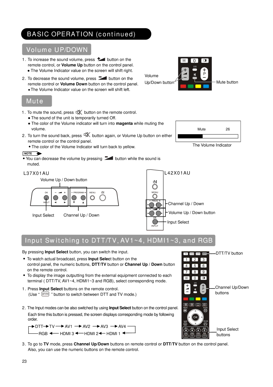 Hitachi L37X01AU, L42X01AU manual Basic Operation Volume UP/DOWN, Mute, Input Switching to DTT/TVʿʳAV1~4, HDMI1~3, and RGB 