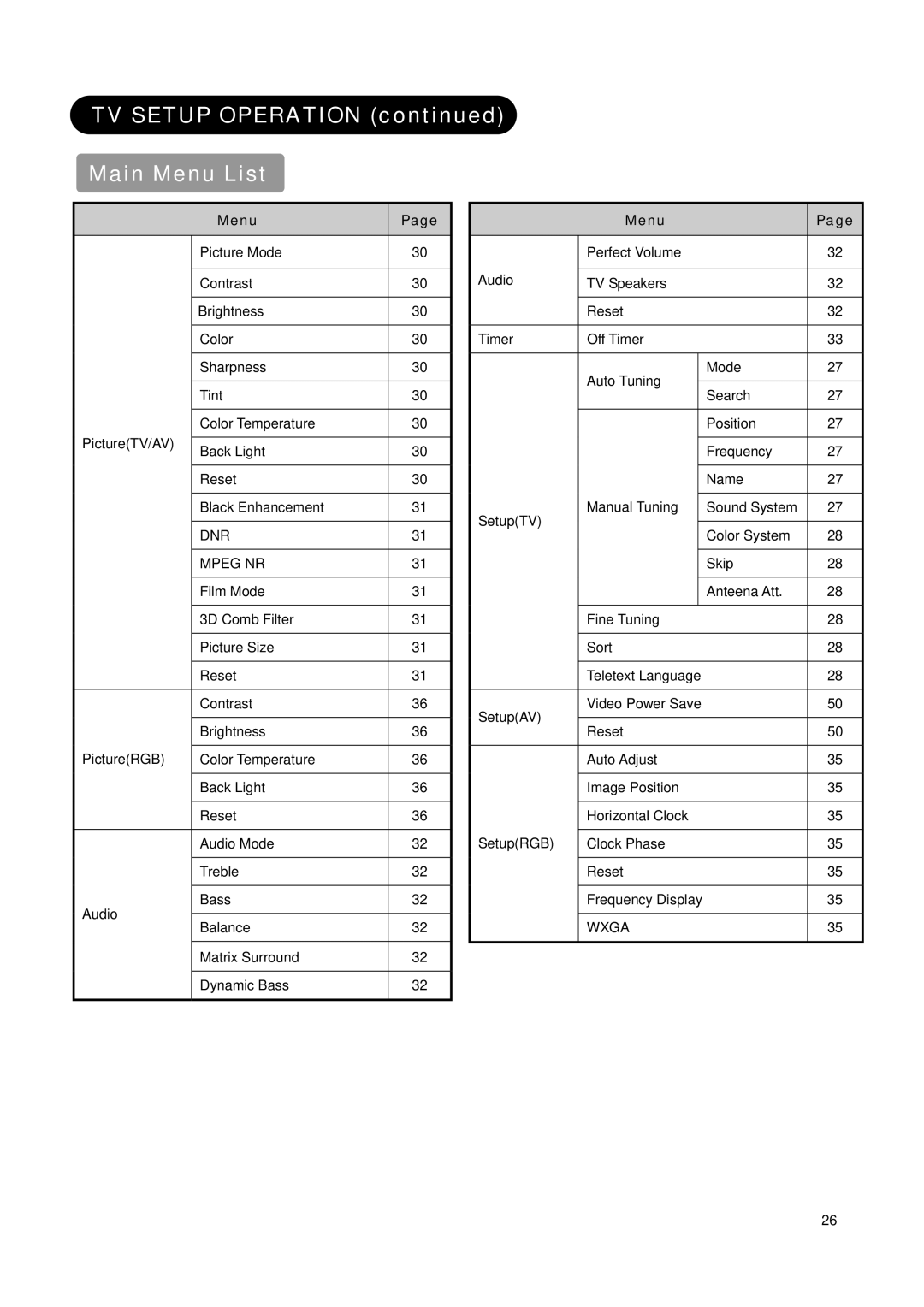 Hitachi L42X01AU, L37X01AU manual TV Setup Operation Main Menu List, DNR Mpeg NR, Wxga 