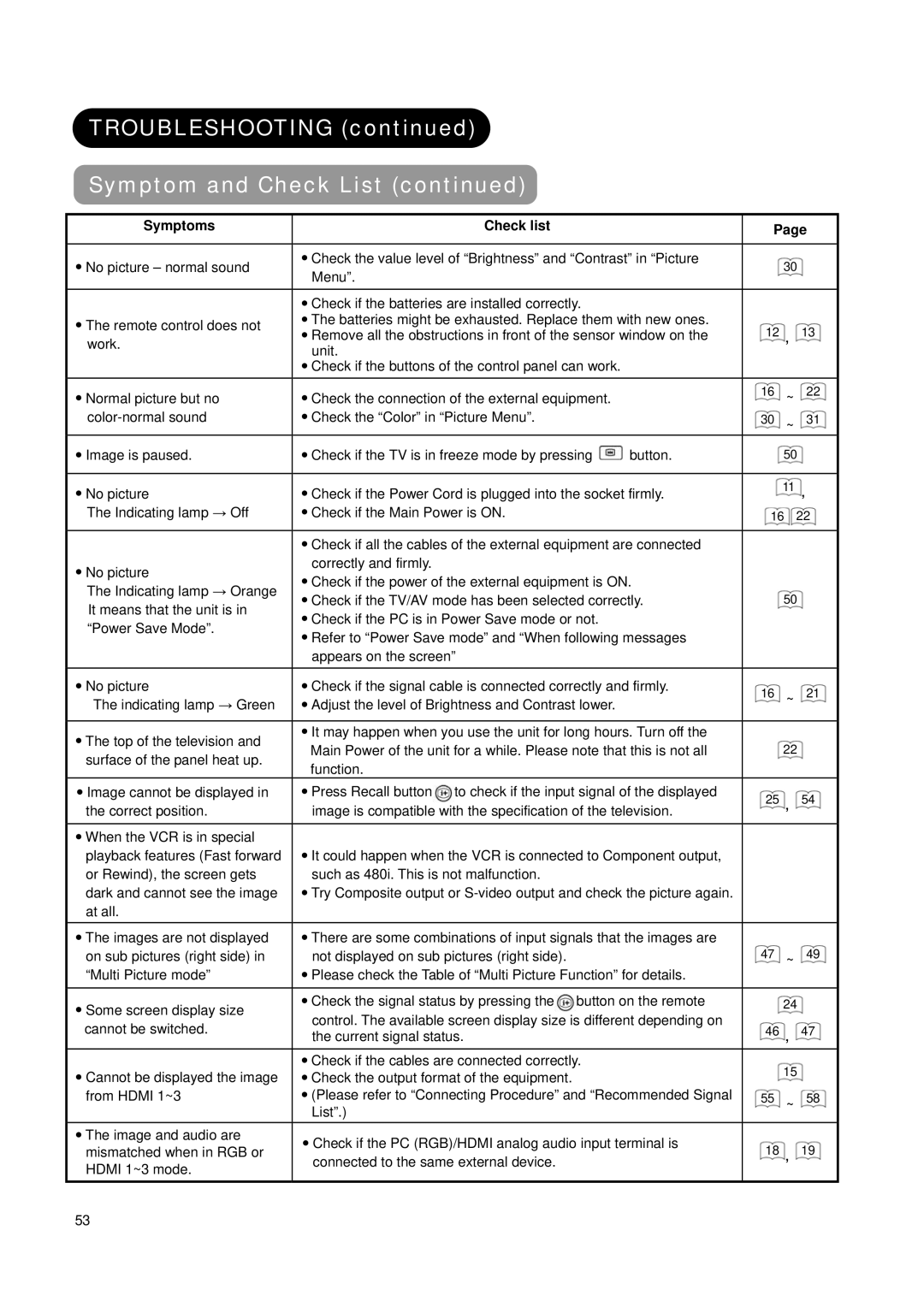 Hitachi L37X01AU, L42X01AU manual Troubleshooting Symptom and Check List 