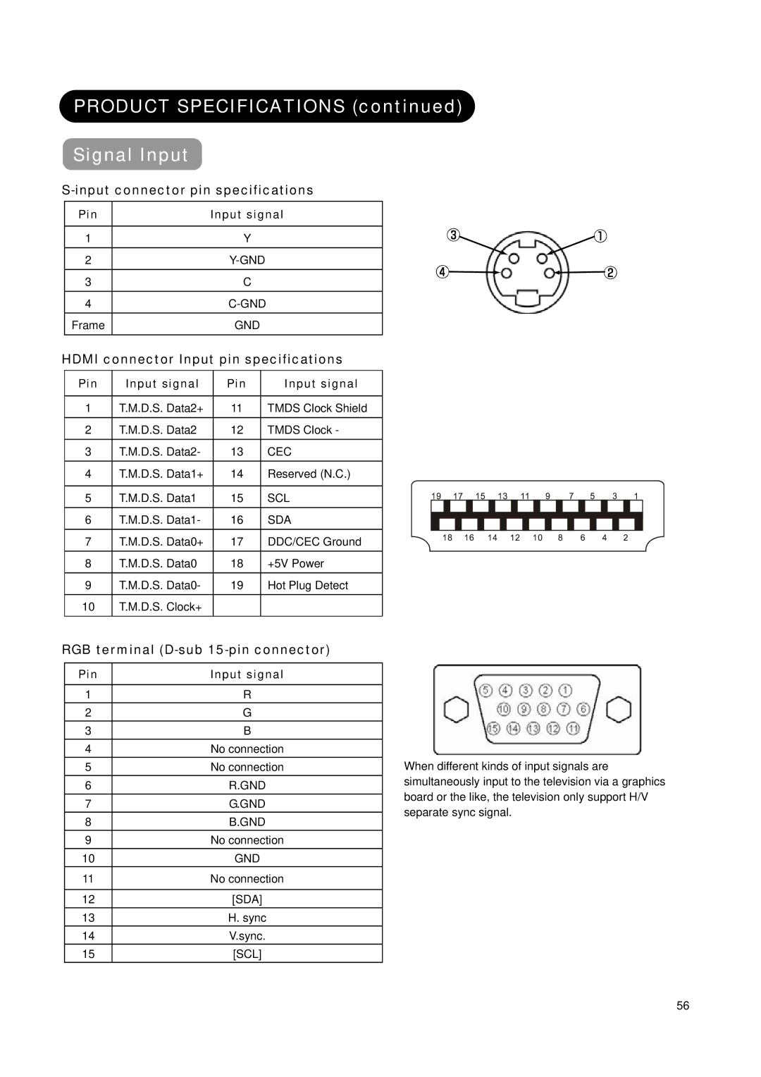 Hitachi L42X01AU, L37X01AU manual Product Specifications Signal Input, Input connector pin specifications, Pin Input signal 