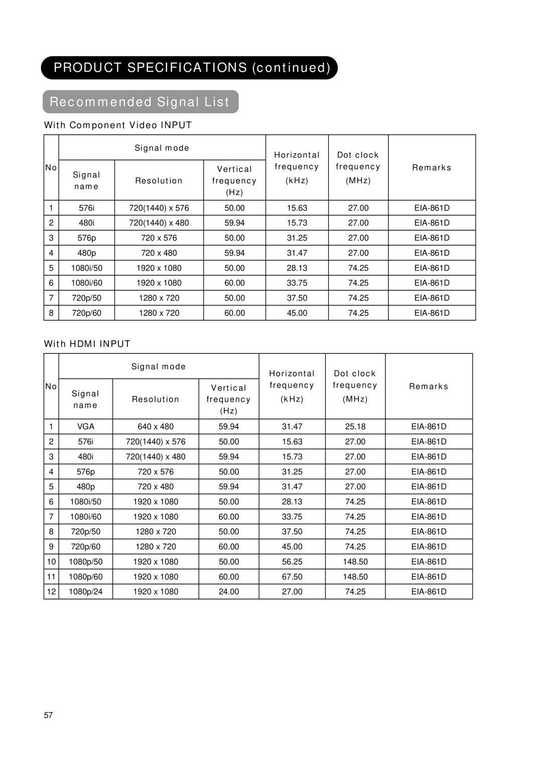 Hitachi L37X01AU, L42X01AU Product Specifications Recommended Signal List, With Component Video Input, With Hdmi Input 