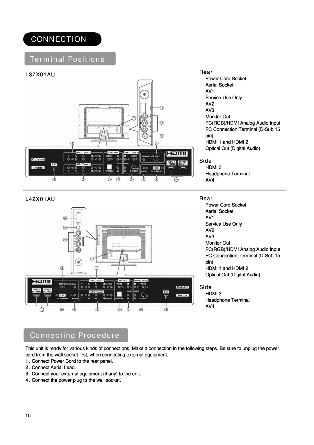 Hitachi L37X01AU manual CONNECTION Terminal Positions, Connecting Procedure, Rear, Side, L42X01AU 