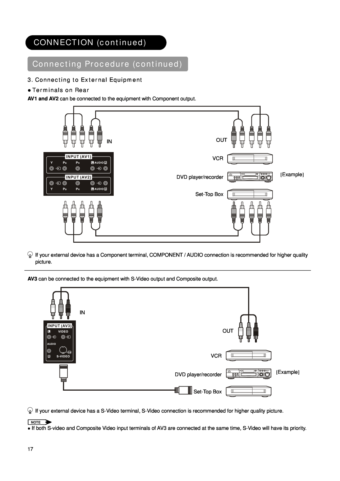 Hitachi L37X01AU Connecting to External Equipment Ɣ Terminals on Rear, CONNECTION continued Connecting Procedure continued 