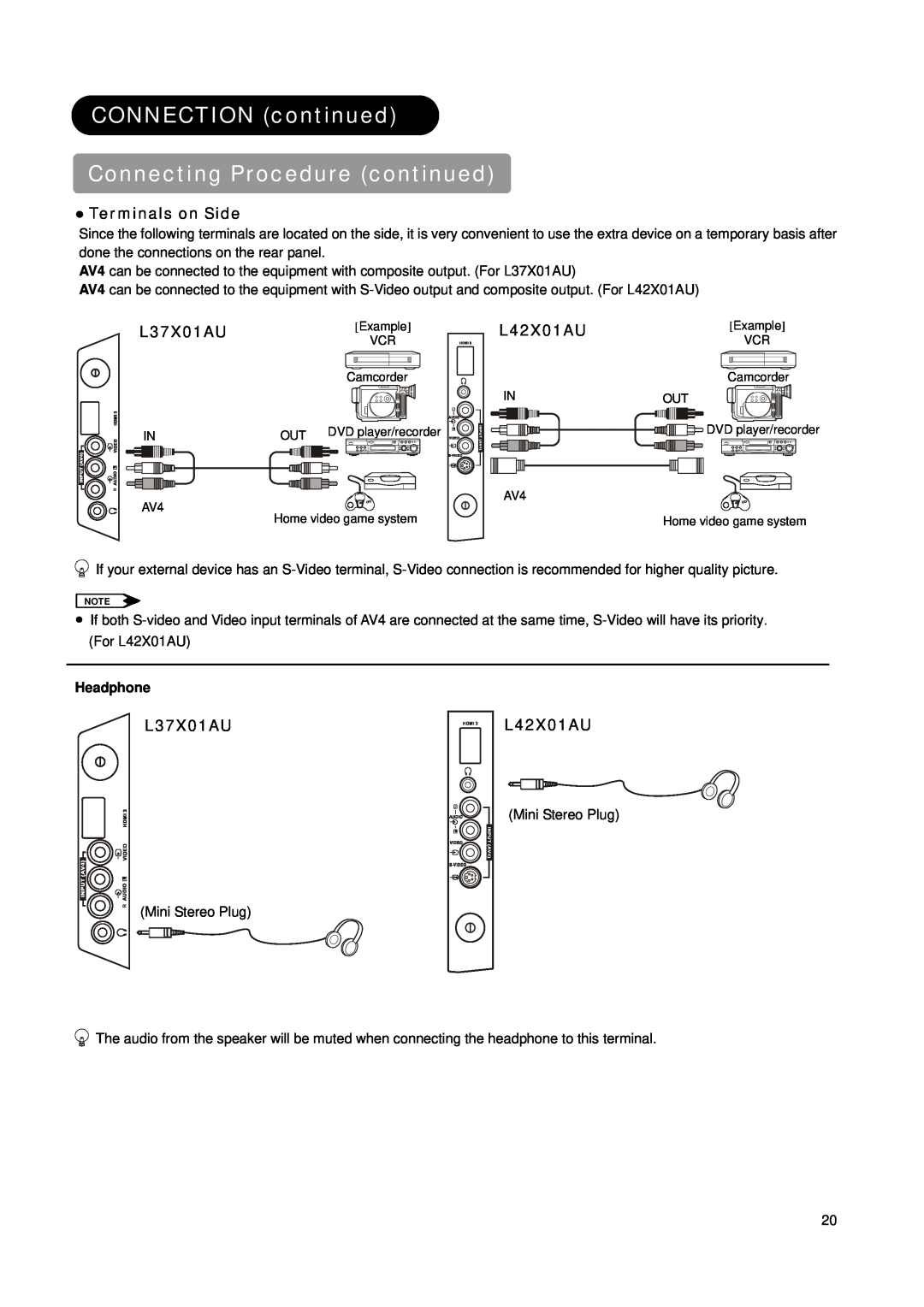 Hitachi L42X01AU manual Ɣ Terminals on Side, CONNECTION continued Connecting Procedure continued, L37X01AU 