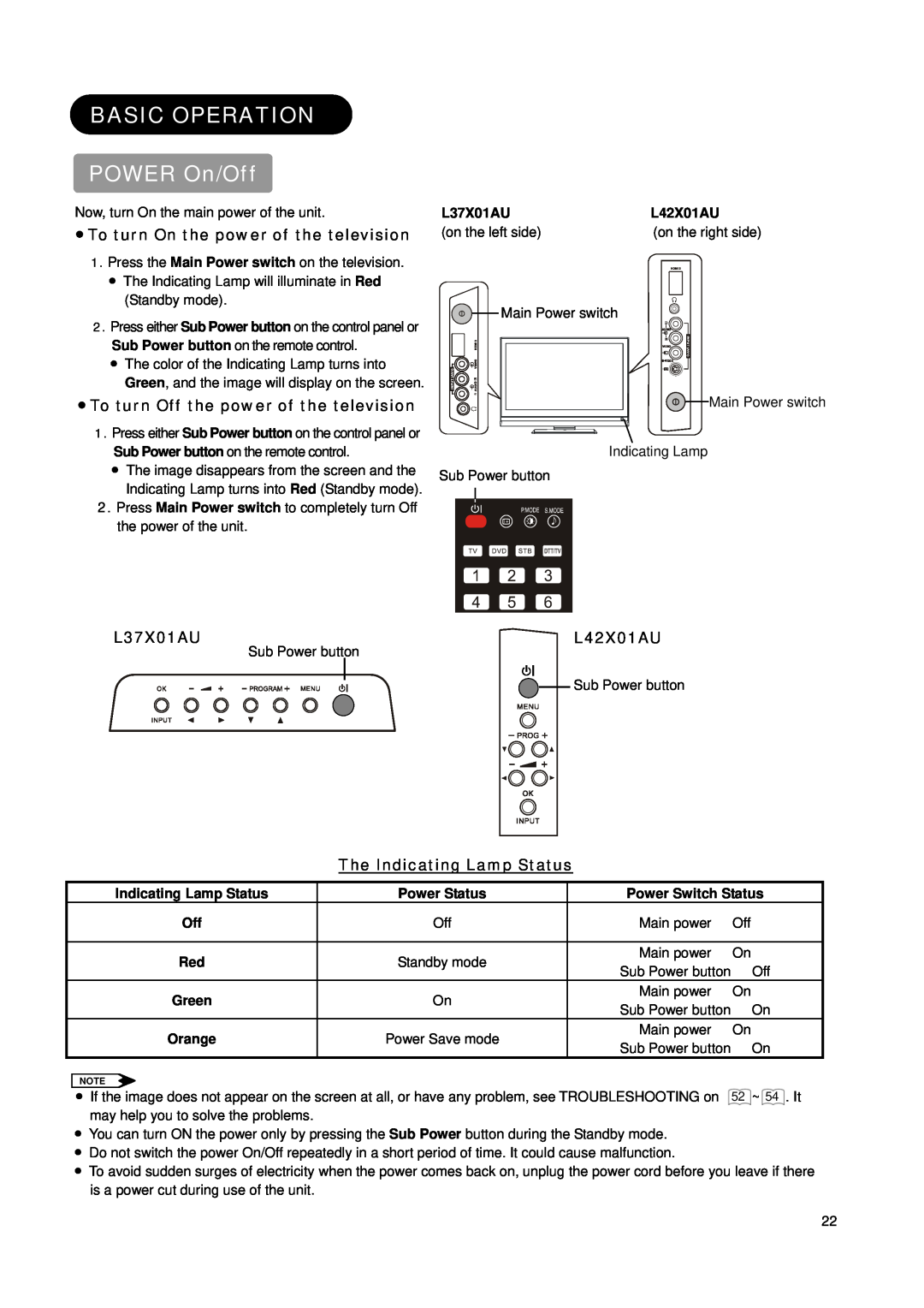 Hitachi L42X01AU manual BASIC OPERATION POWER On/Off, Ⴠ To turn On the power of the television, The Indicating Lamp Status 