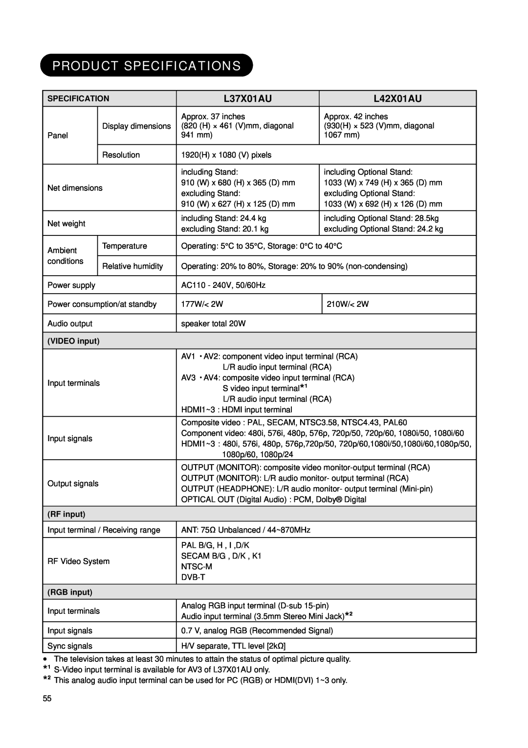 Hitachi L37X01AU manual Product Specifications, L42X01AU 