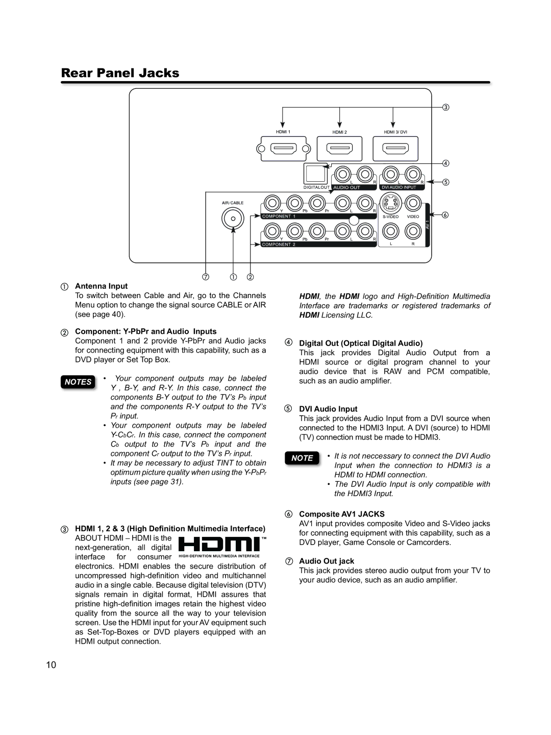 Hitachi L46S603 important safety instructions Rear Panel Jacks 