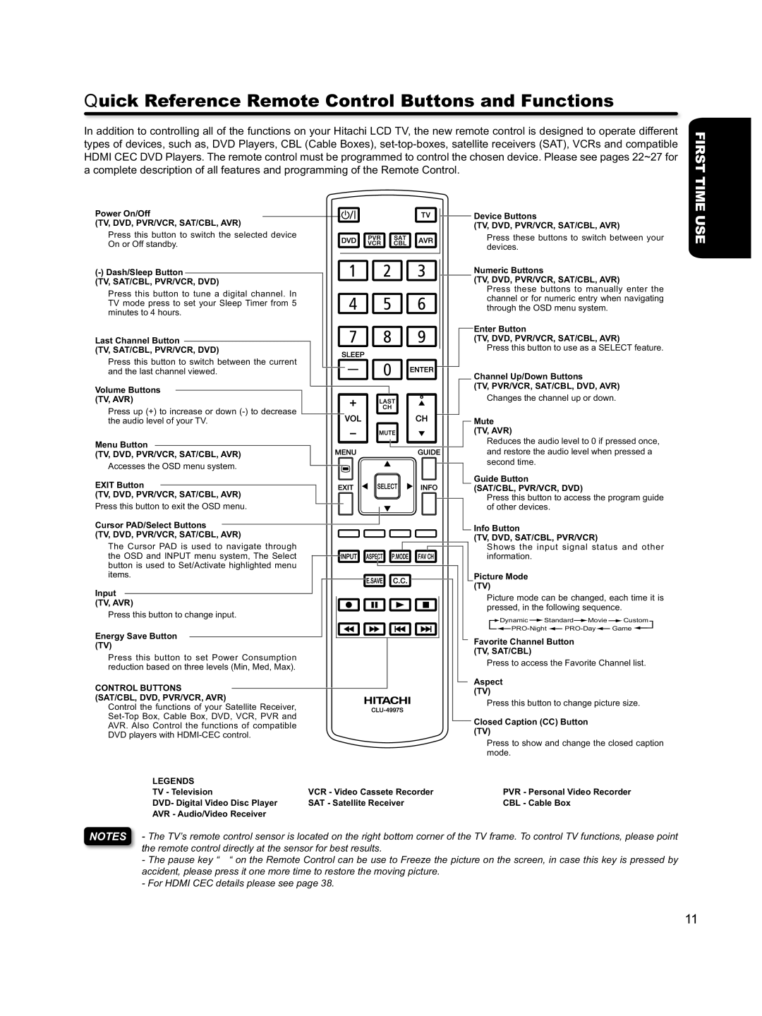 Hitachi L46S603 important safety instructions Quick Reference Remote Control Buttons and Functions, First Time USE 