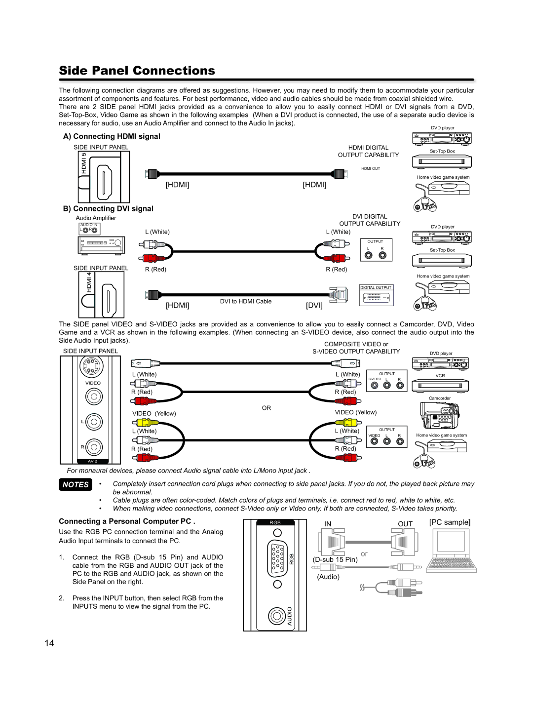 Hitachi L46S603 Side Panel Connections, Connecting Hdmi signal, Connecting DVI signal, Connecting a Personal Computer PC 