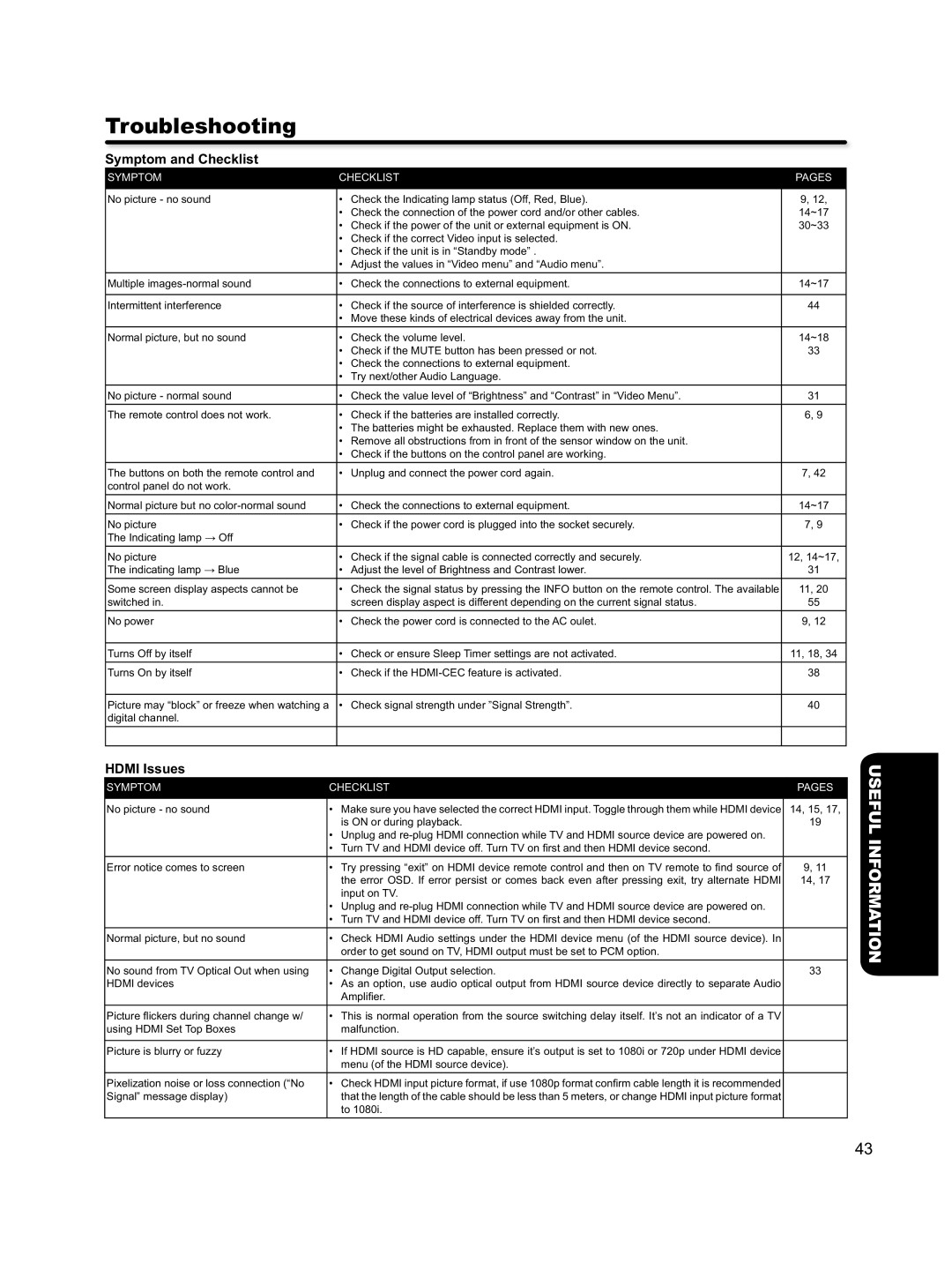 Hitachi L46S603 important safety instructions Troubleshooting, Symptom and Checklist, Hdmi Issues 