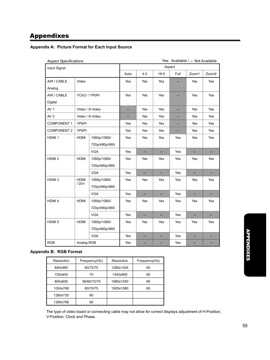 Hitachi L46S603 important safety instructions Appendixes, Appendix a Picture Format for Each Input Source 