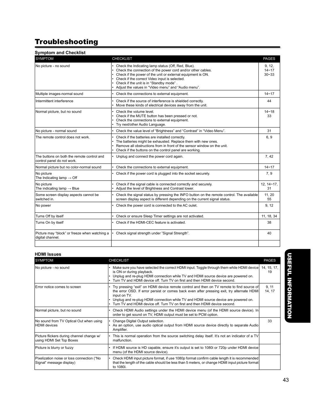 Hitachi L46S603 Troubleshooting, Useful Information, Symptom and Checklist, HDMI Issues, Pages 
