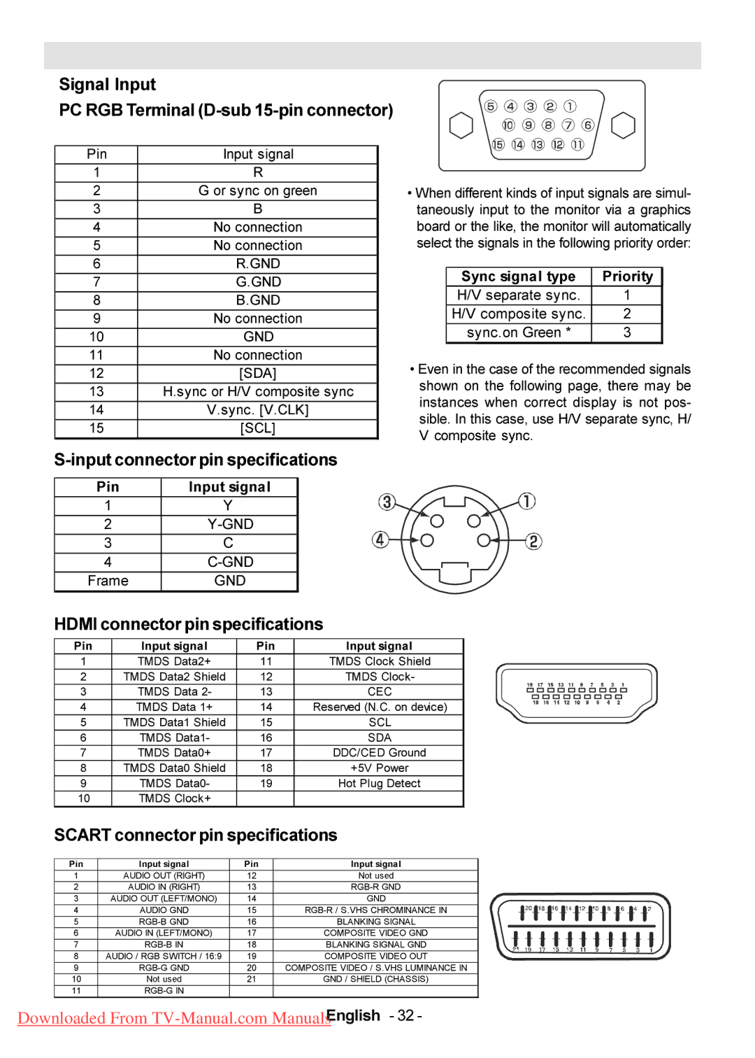 Hitachi L47VP01U manual Specifications, Signal Input 