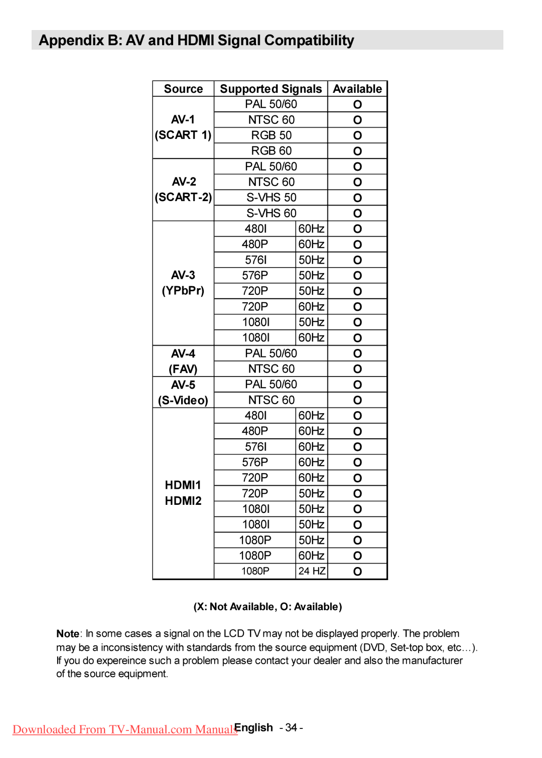 Hitachi L47VP01U manual Appendix B AV and Hdmi Signal Compatibility, 3E3U, 176 $57 