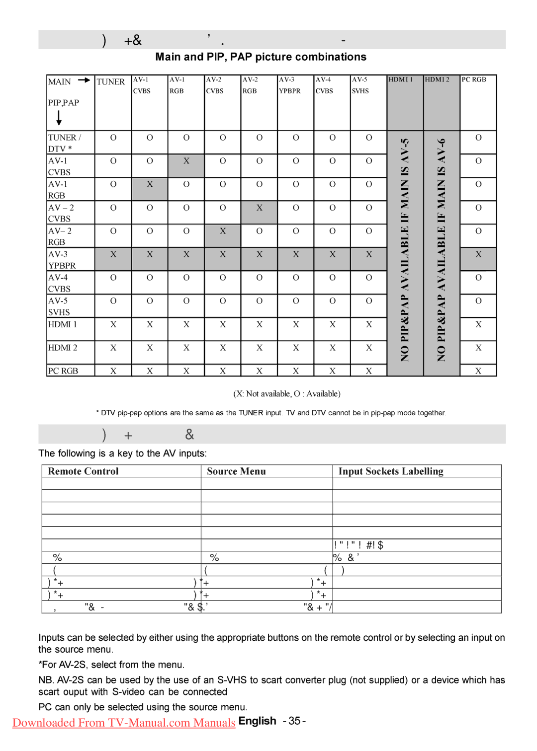 Hitachi L47VP01U manual Appendix D Source Menu Selction 