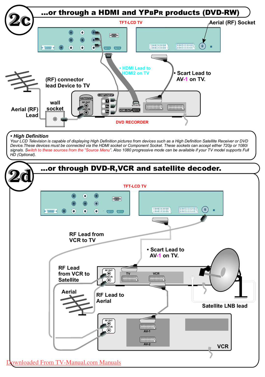 Hitachi L47VP01U manual Or through a Hdmi and Ypbpr products DVD-RW 