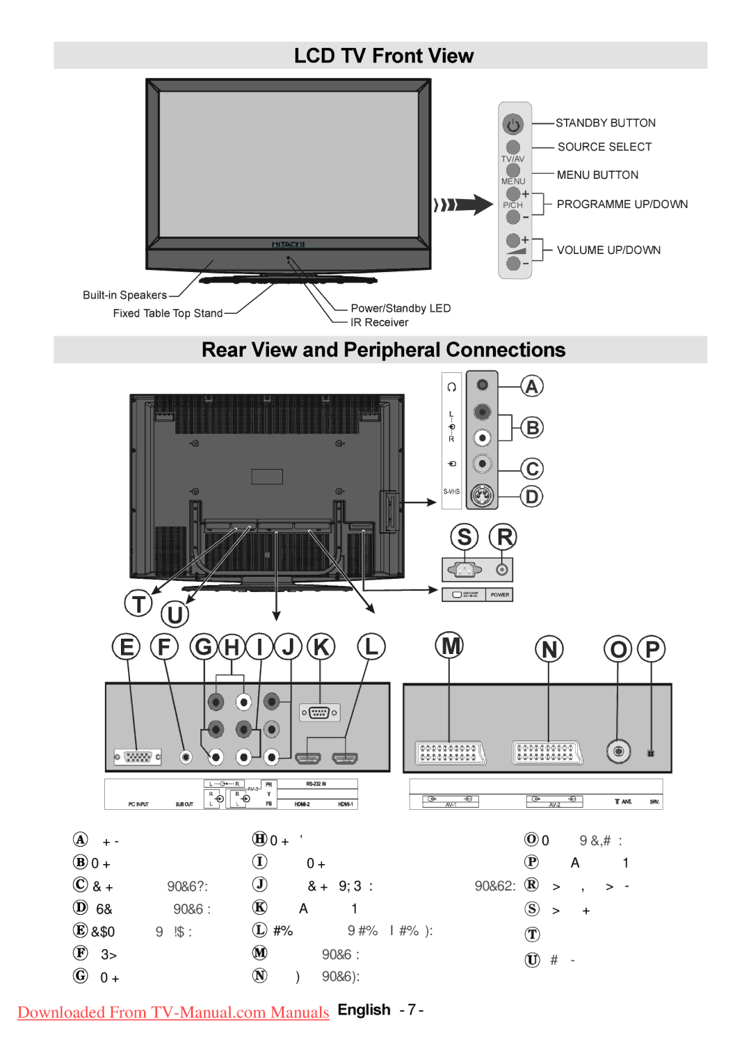 Hitachi L47VP01U manual Headphone Audio Line Out, CI Slot, Subwoofer Output Scart 1 AV-1, PC Audio Inputs Scart 2 AV-2 