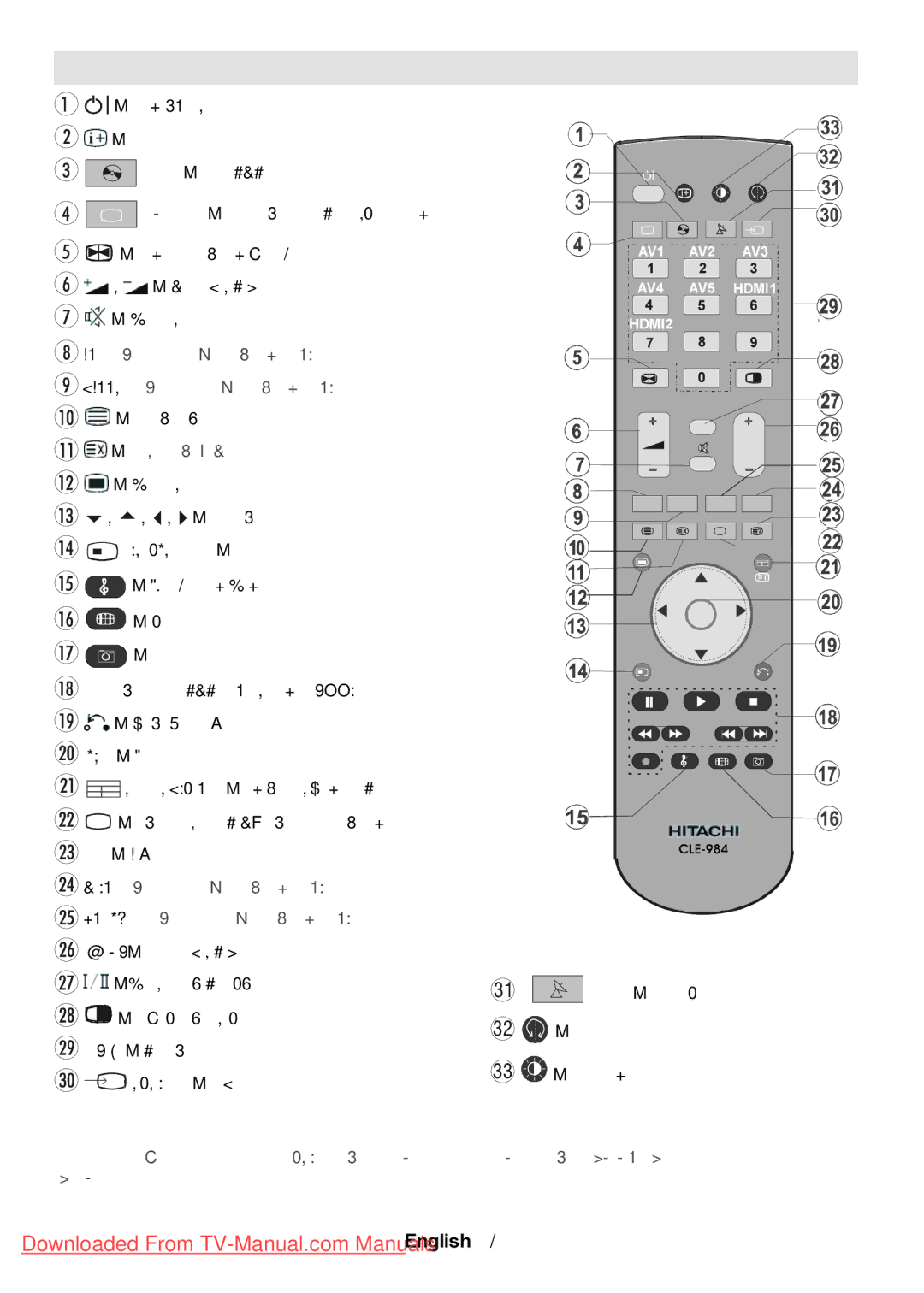 Hitachi L47VP01U manual Remote Control Buttons, = Teletext On-Off, = Picture mode 