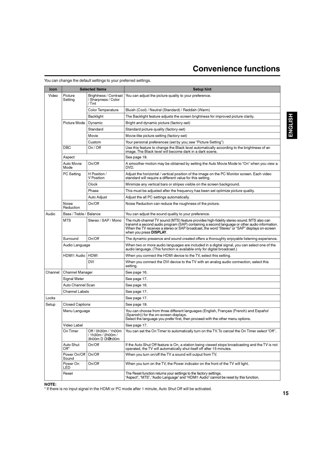 Hitachi LE22S314 manual Convenience functions, Icon Selected Items Setup hint 