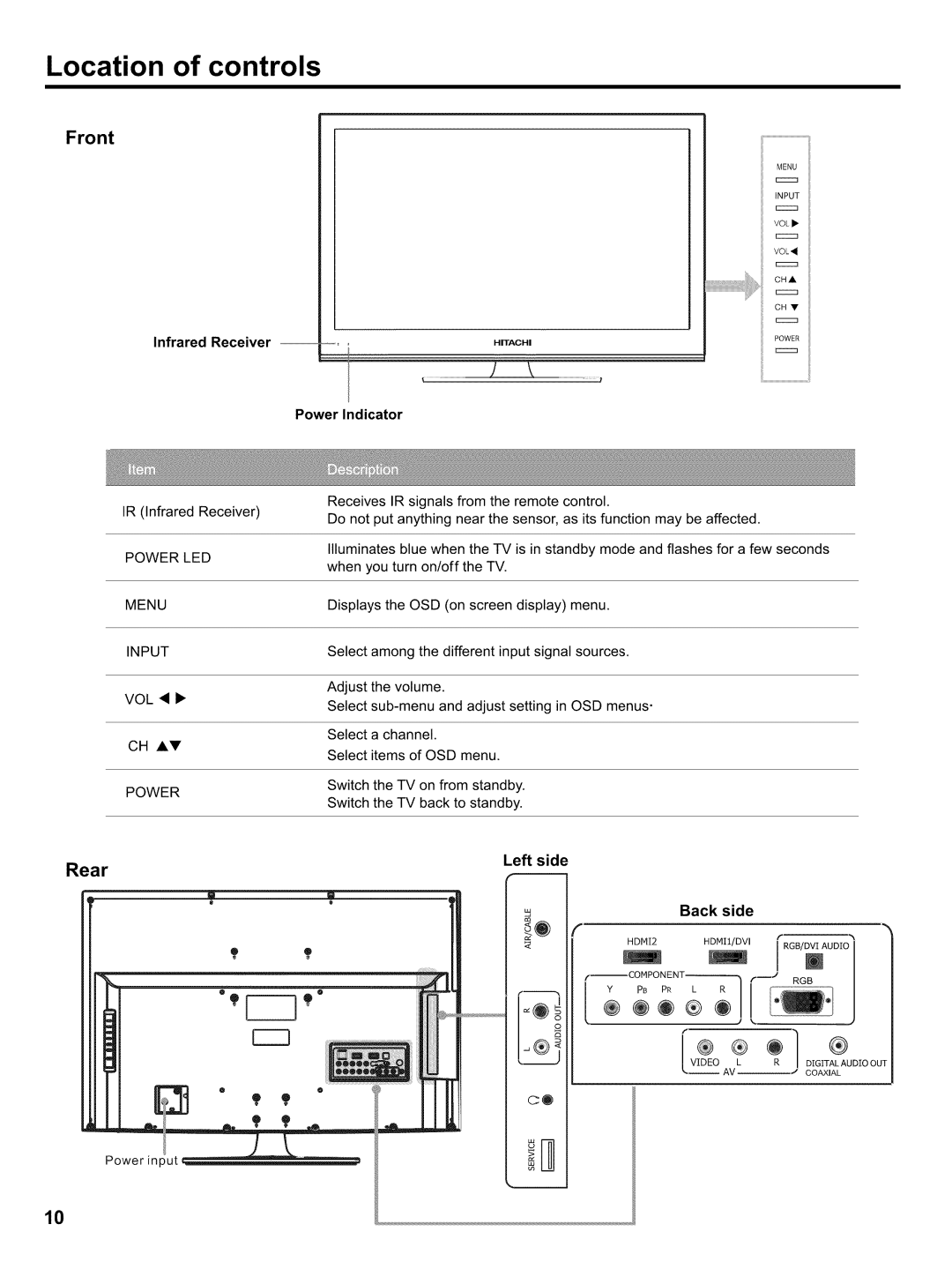 Hitachi LE32H405 Location of controls, Infrared Receiver, Power Indicator, Left side Back side 