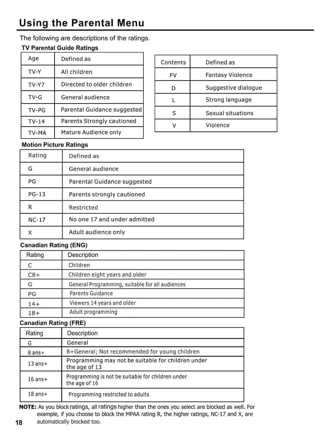 Hitachi LE32H405 important safety instructions Using the Parental Menu 