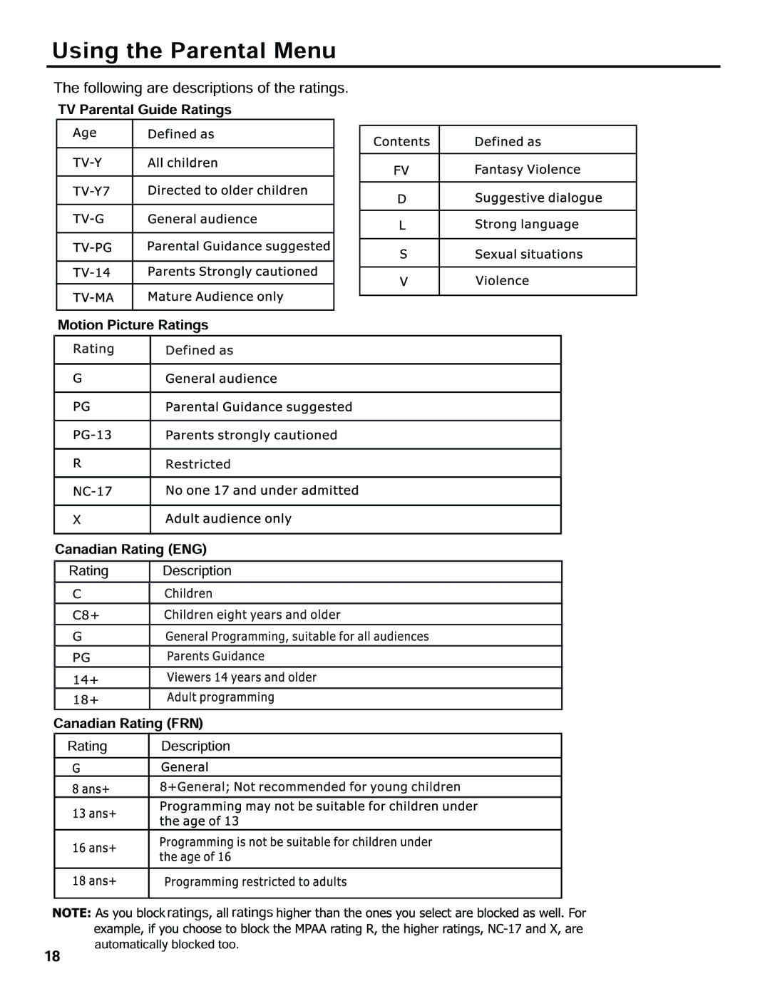 Hitachi LE40H405 important safety instructions 