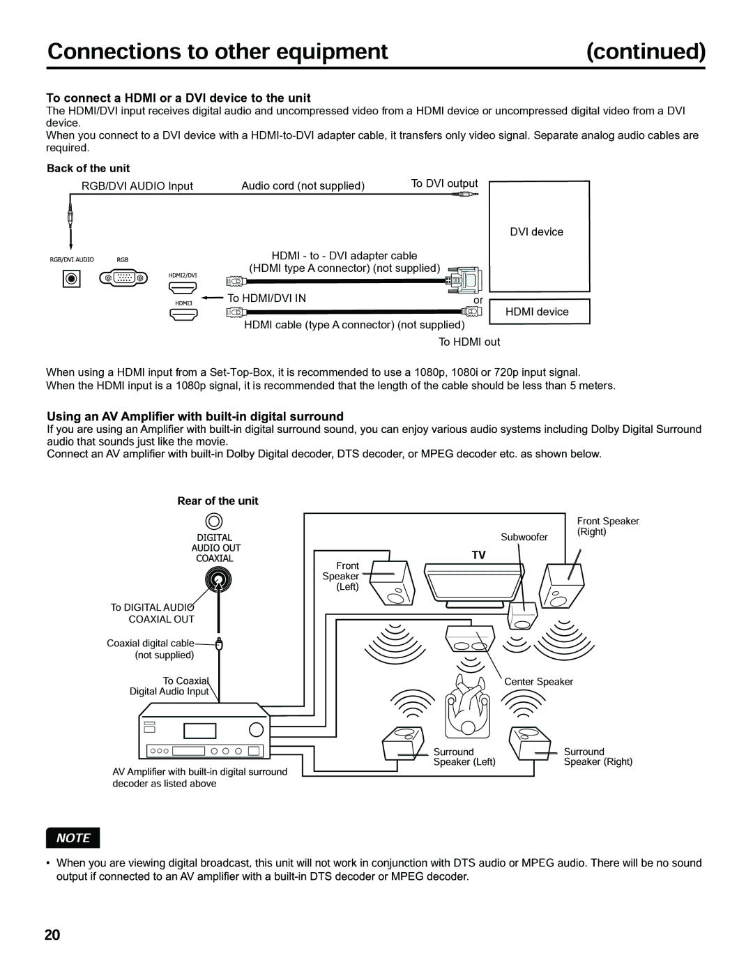 Hitachi LE40H405 important safety instructions To connect a Hdmi or a DVI device to the unit 