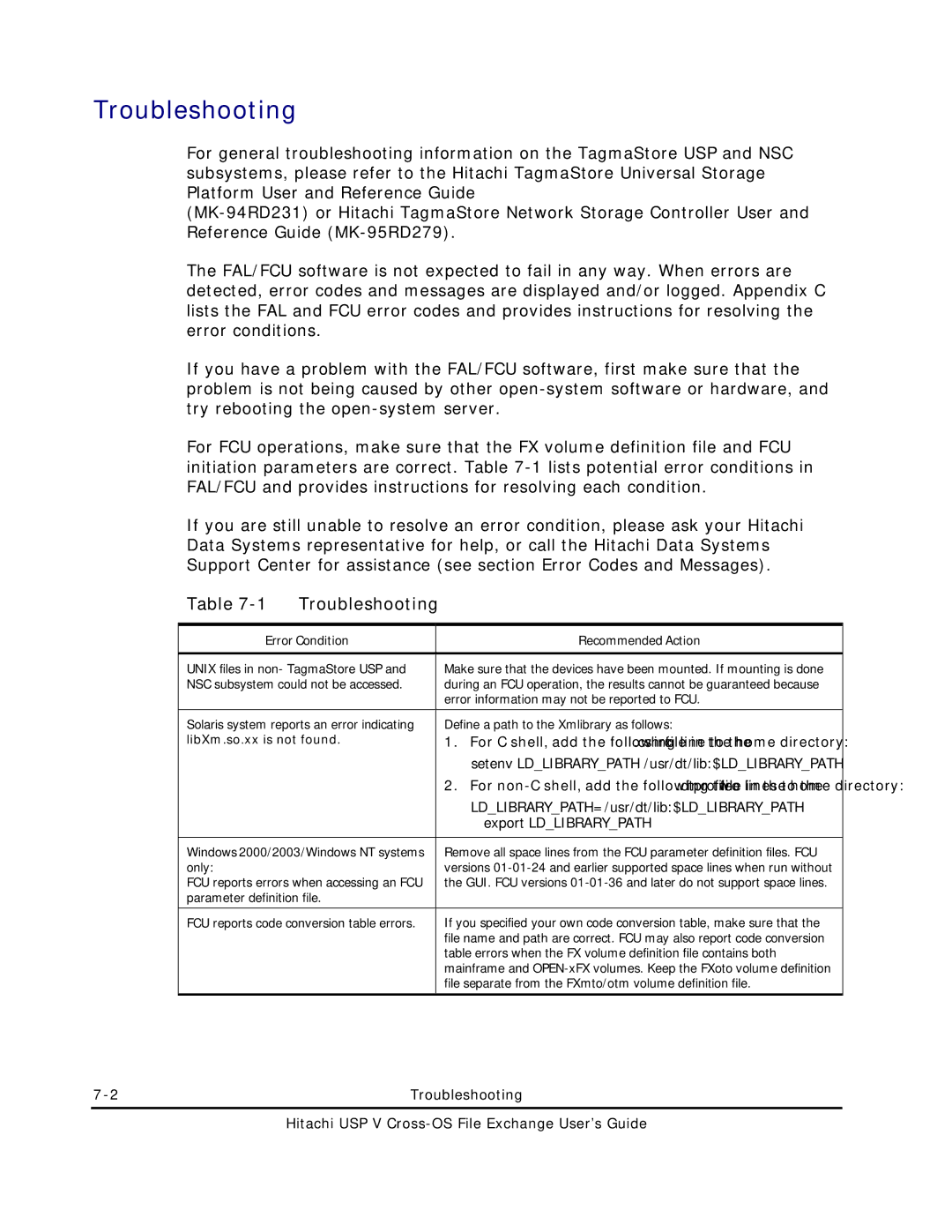 Hitachi MK-96RD647-01 manual Troubleshooting, Error Condition Recommended Action 