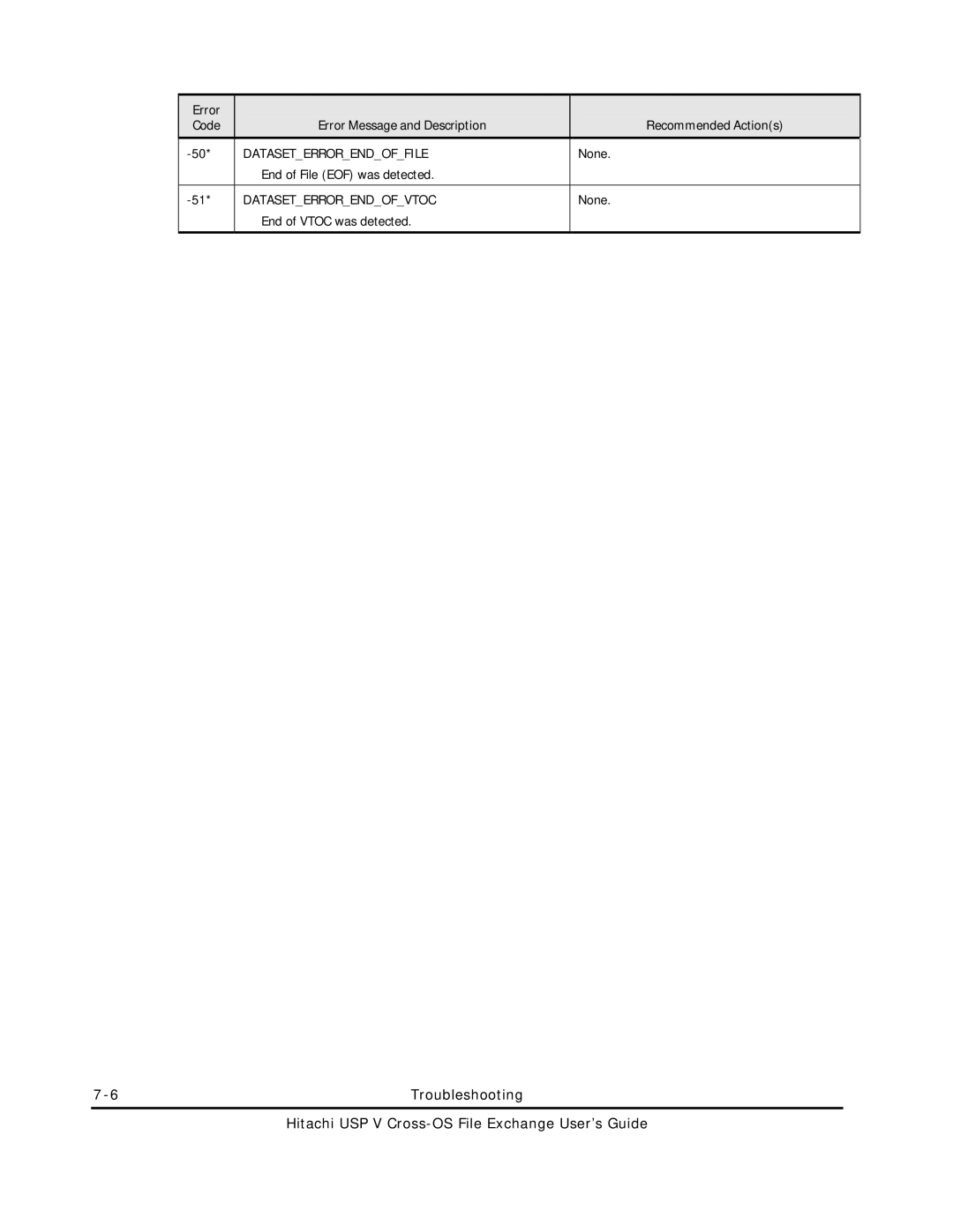 Hitachi MK-96RD647-01 manual End of File EOF was detected, End of Vtoc was detected 