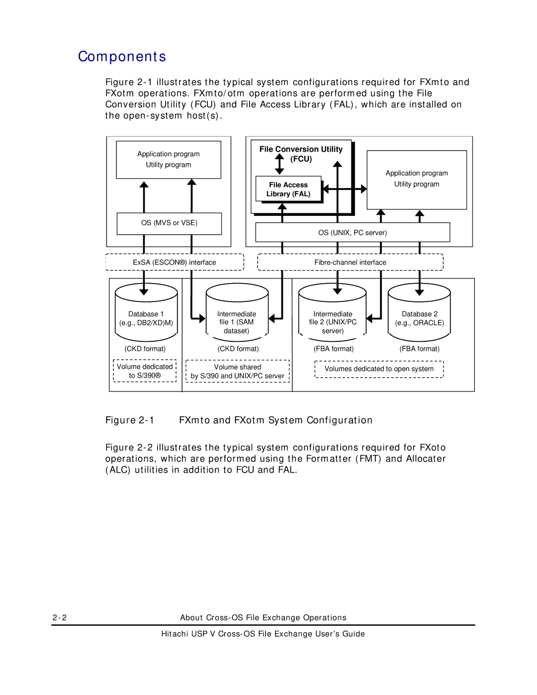 Hitachi MK-96RD647-01 manual Components, About Cross-OS File Exchange Operations 