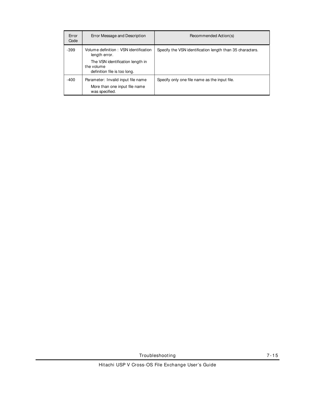 Hitachi MK-96RD647-01 manual 399, Length error, Volume Definition file is too long 400, Was specified 