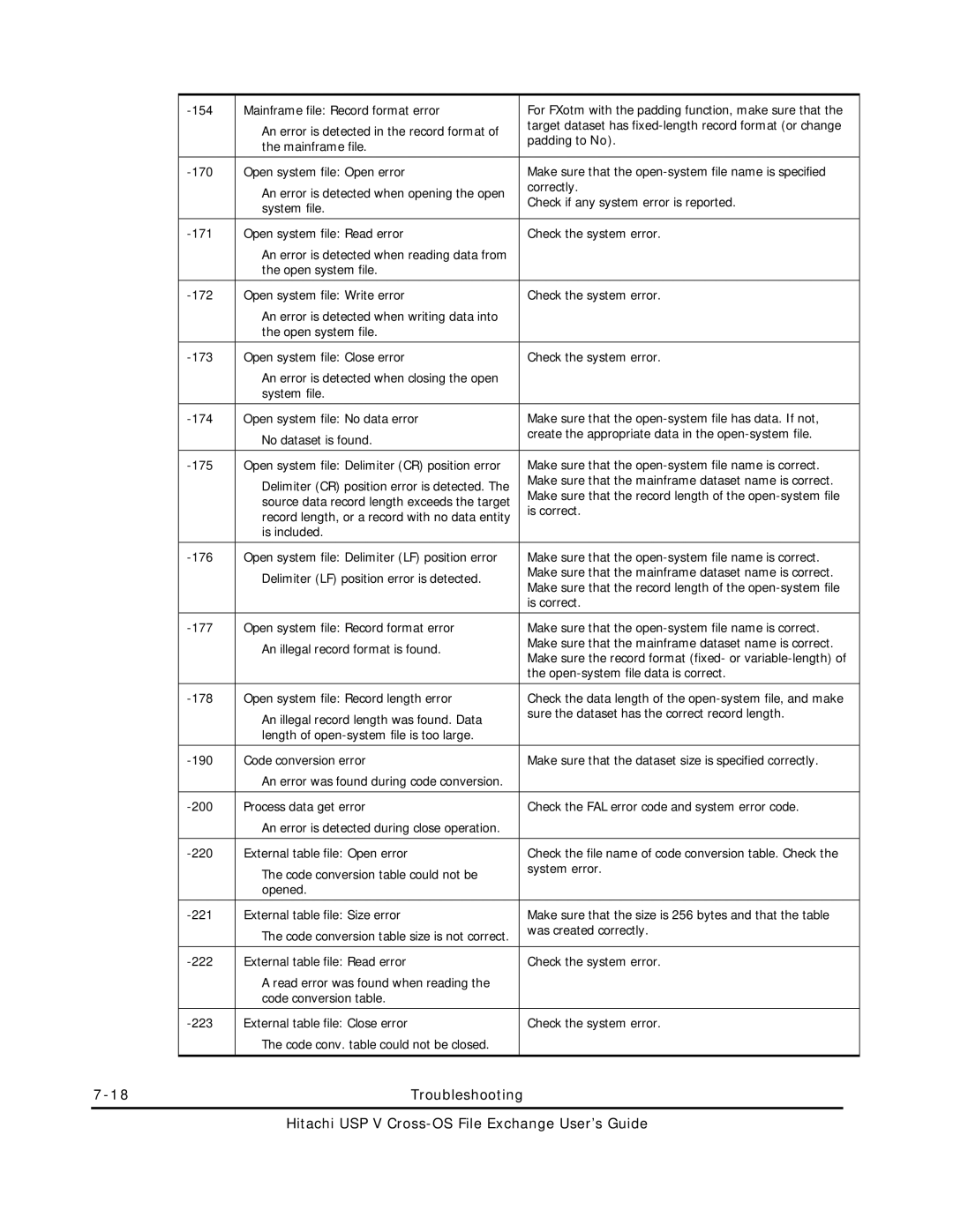 Hitachi MK-96RD647-01 Mainframe file Record format error, Padding to No, Mainframe file 170 Open system file Open error 