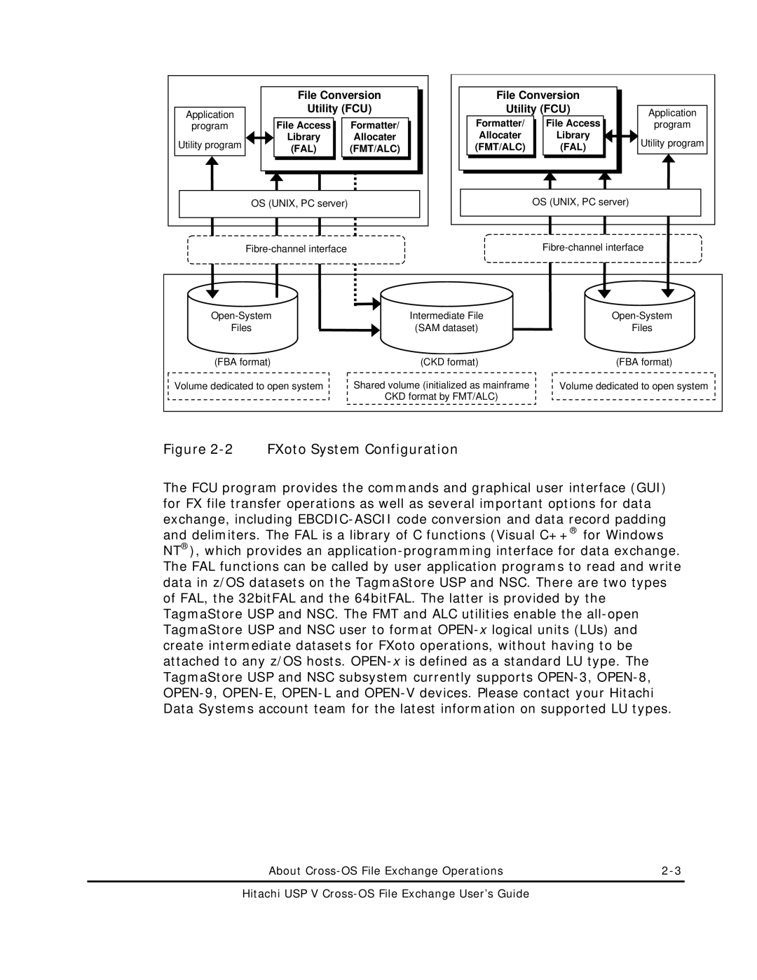 Hitachi MK-96RD647-01 manual FXoto System Configuration 