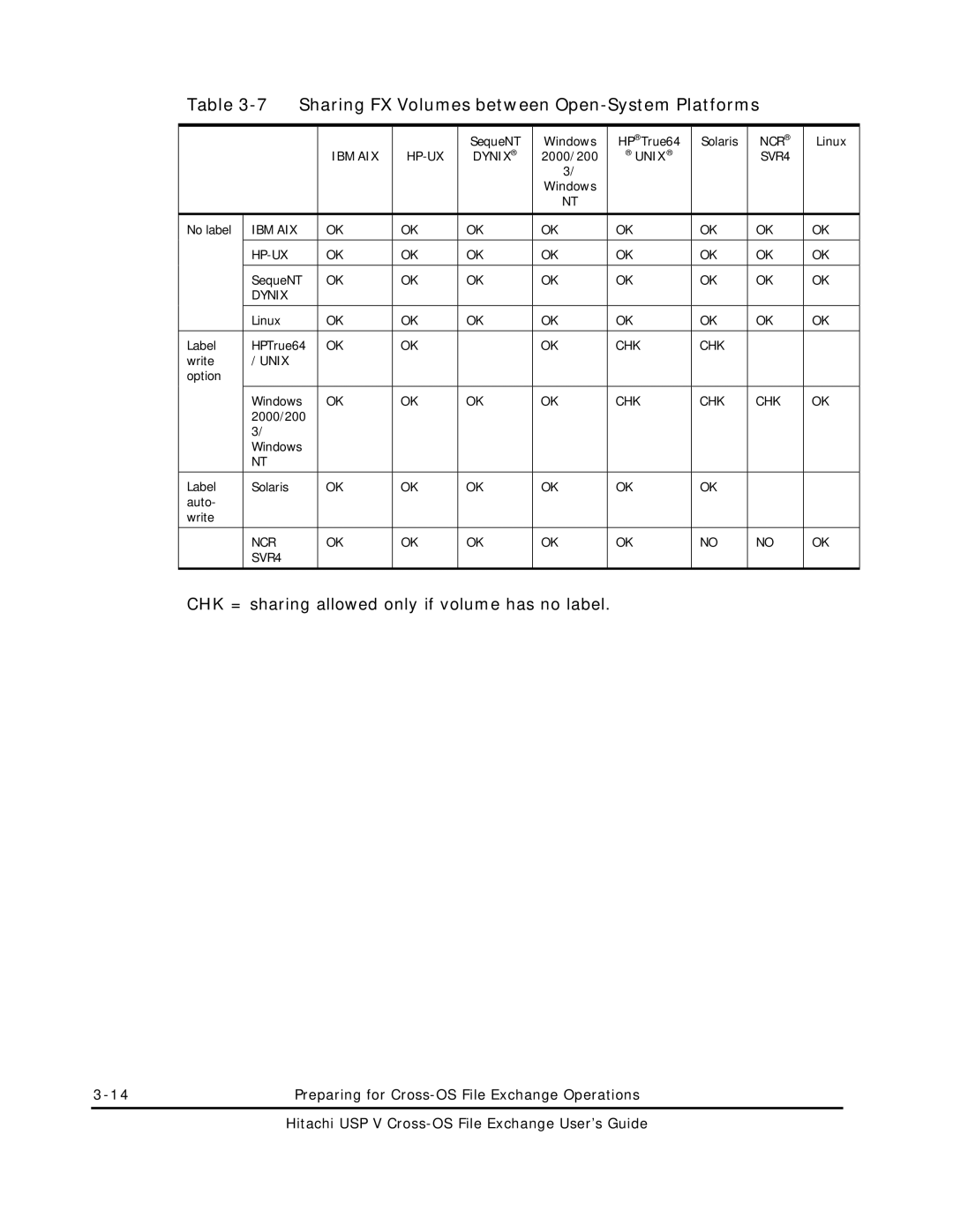 Hitachi MK-96RD647-01 manual Sharing FX Volumes between Open-System Platforms, SequeNT Windows HP True64 Solaris, Linux 