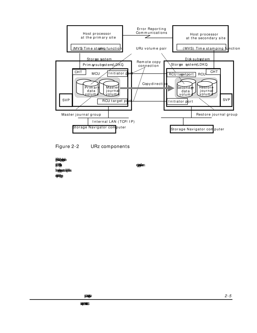 Hitachi MP-96RD625-01 manual URz components 