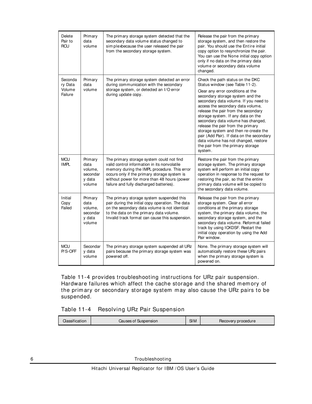 Hitachi MP-96RD625-01 manual Resolving URz Pair Suspension, Classification Causes of Suspension, Recovery procedure 