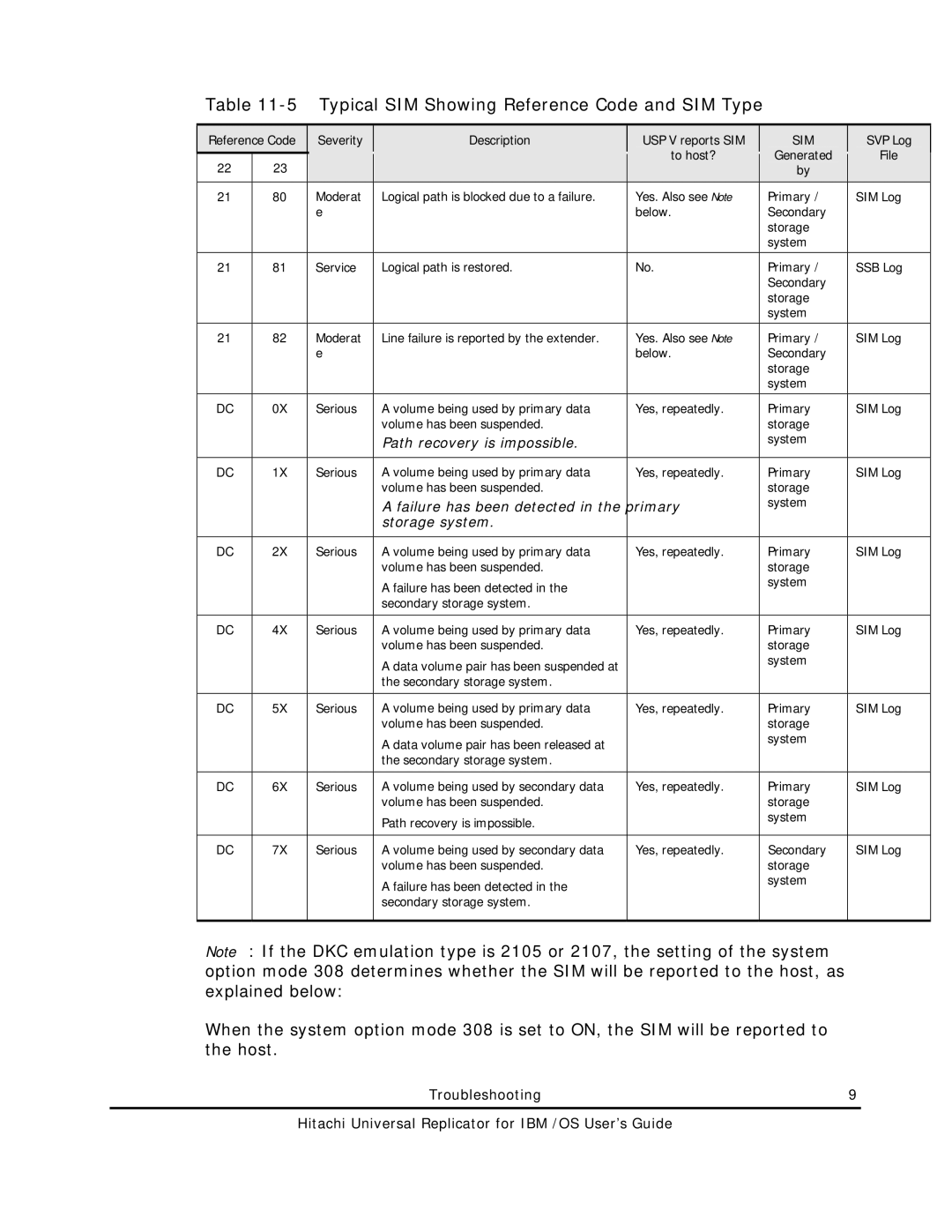 Hitachi MP-96RD625-01 manual Severity Description, SVP Log To host?, File 